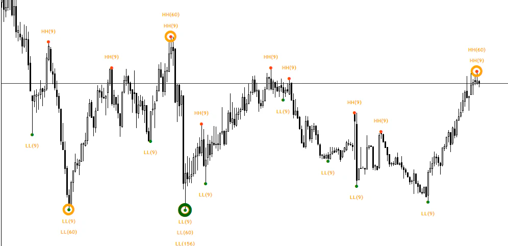 The Non-Repaint MT4 Indicator Guide for Serious Traders