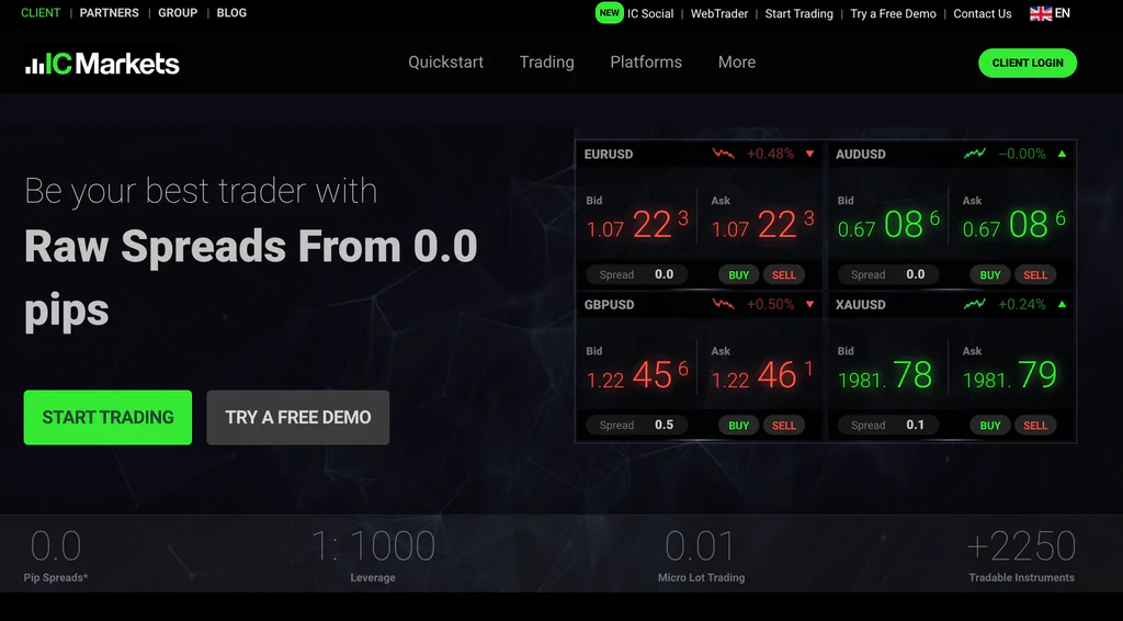 IC Markets Review 2024: Is It Still the 'King of Scalping'?