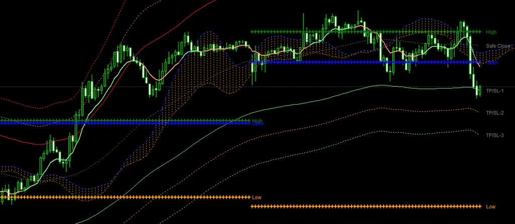 Forex Indicator Suites: What to Look For Before You Buy