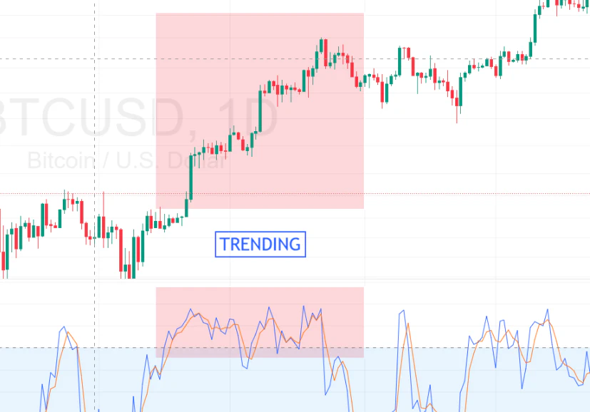 The Big Misunderstanding: Overbought Doesn&rsquo;t Mean &ldquo;Sell&rdquo;