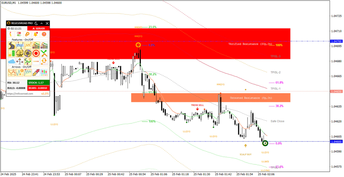 RelicusRoad Trading System Dashboard with detailed trading metrics and analytics