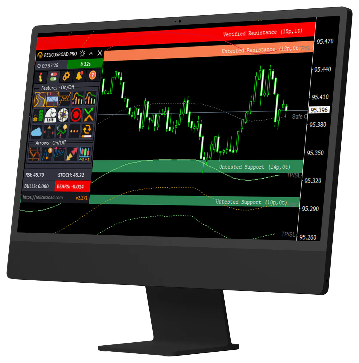 Support & Resistance Indicator