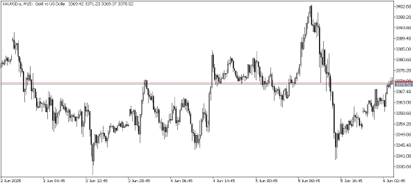 Chart before