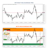 The same MetaTrader chart shown before and after the RelicusRoad Pro indicator is applied thumbnail