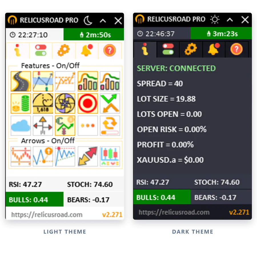 RelicusRoad Pro control panel in light and dark theme showing feature toggles, RSI, Stochastic and bulls versus bears readouts