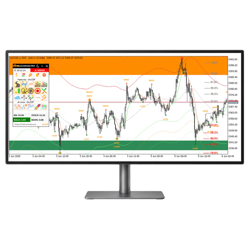 Forex Indicator Suite