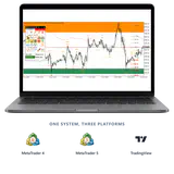 RelicusRoad Pro on a laptop chart alongside the MetaTrader 4, MetaTrader 5 and TradingView platform logos thumbnail